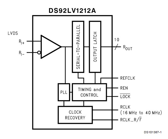 DS92LV1212AMSA block diagram