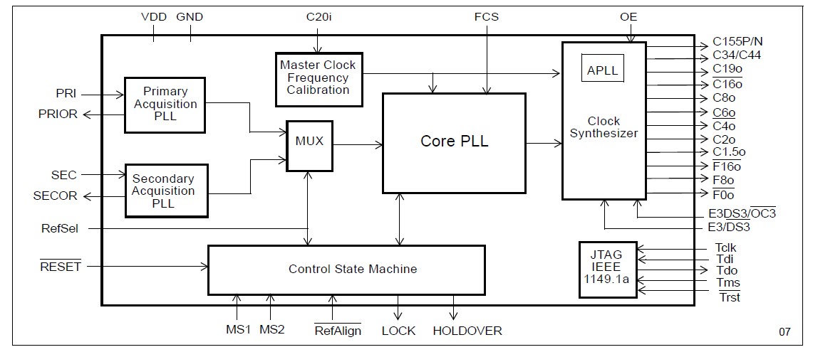 ZL30410QC block diagram