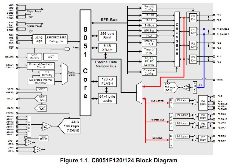 C8051F120-GQR block diagram