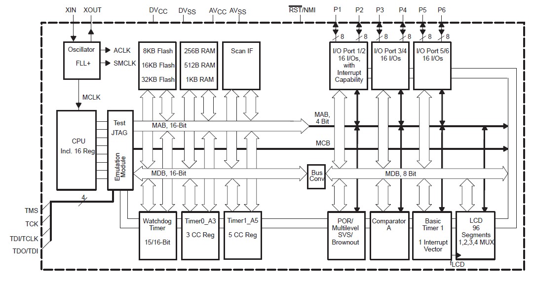MSP430FW427IPMR block diagram