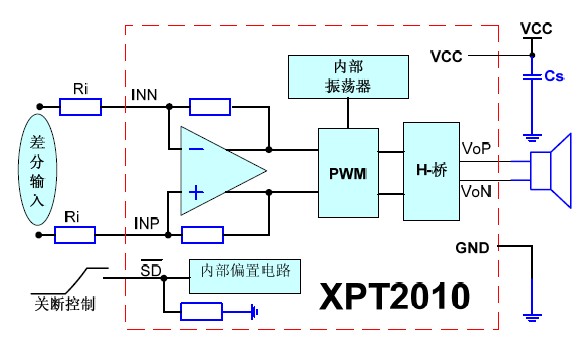 XPT2010 diagram