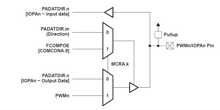 TMS320LF2401AVFA diagram