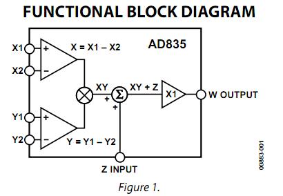 AD835ARZ functional block diagram