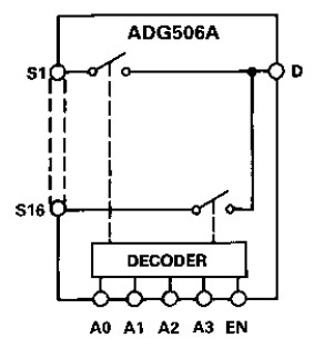 ADG506ATE/883B block diagram