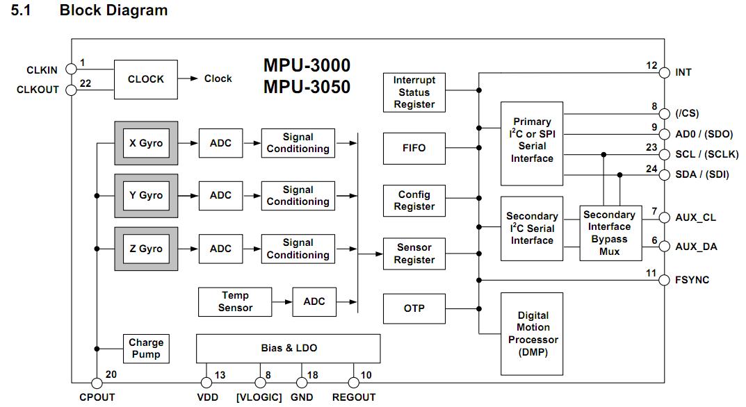 MPU-3050 block diagram