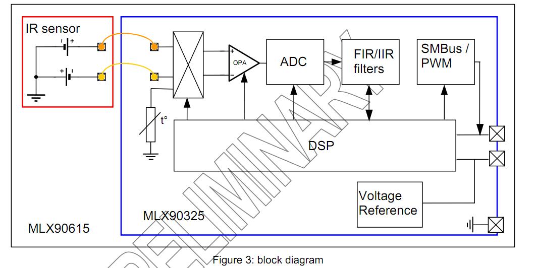 MLX90615ESG-DAA block diagram