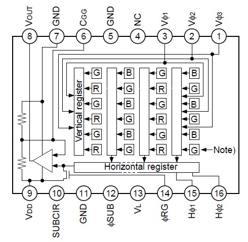 ICX424AQ block diagram