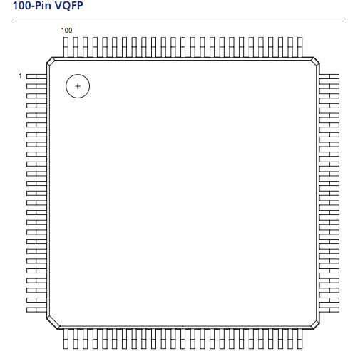A3P060-VQG100I pin configuration