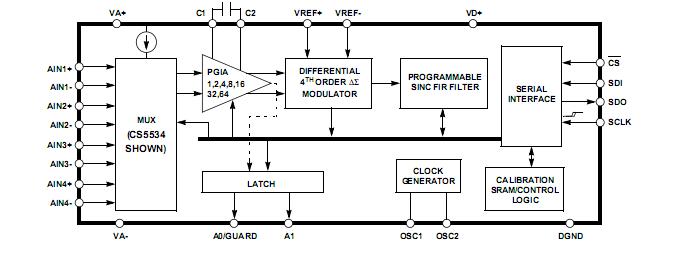 CS5532-BSZ block diagram
