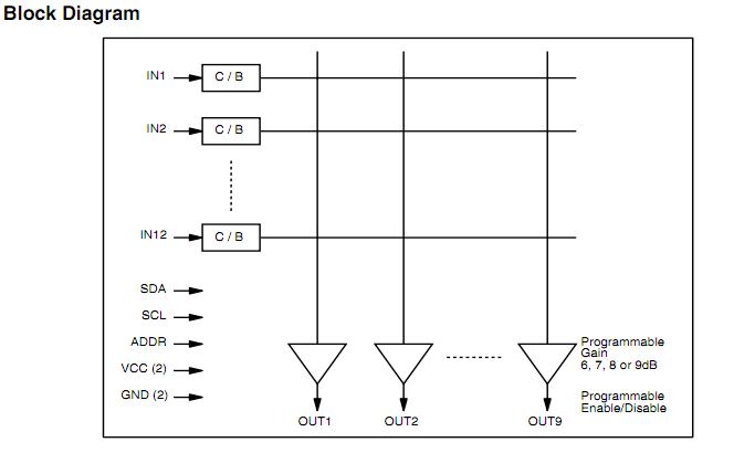 FMS6501MSA28X block diagram