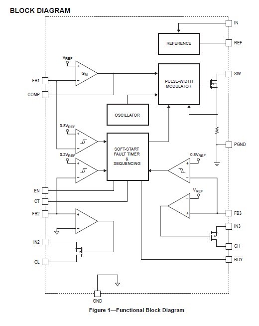 MP1530DM-LF-Z block diagram