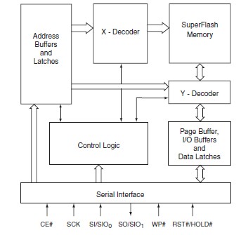 PCT25VF064C diagram