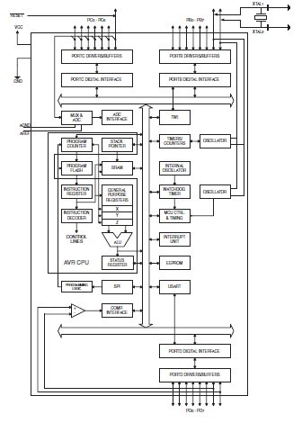 ATMEGA8L-8AU block diagram
