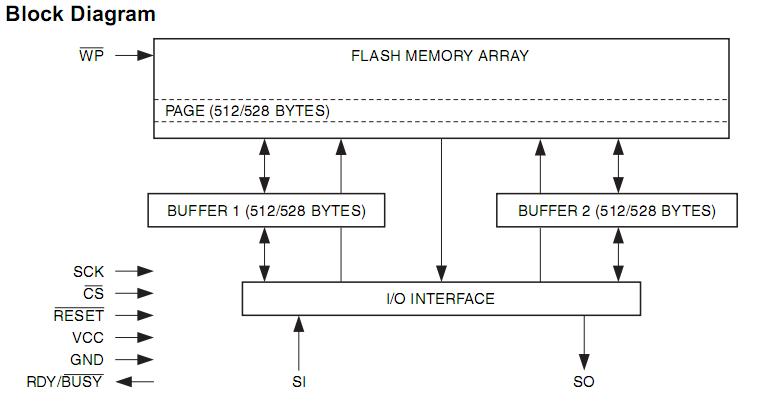 AT45DB161D-SU block diagram