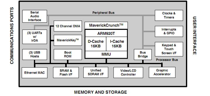 EP9307-CRZ block diagram