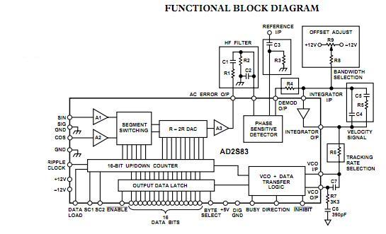 AD2S83AP functional block diagram