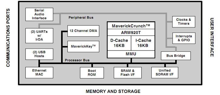 EP9302-IQZ block diagram