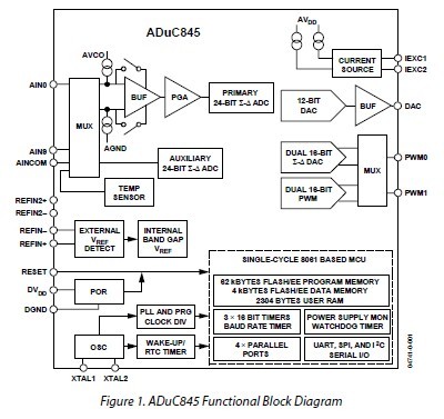 ADUC847BSZ62-5 block diagram