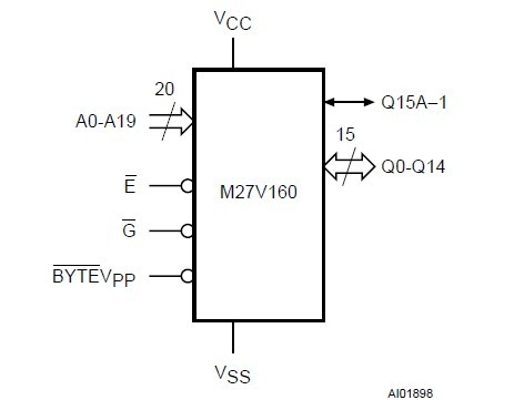 M27V160-100XF1 Logic Diagram