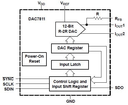 DAC7811IDGSR block diagram