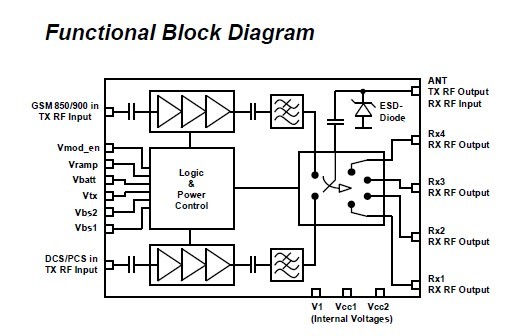 TQM6M4003 functional block diagram