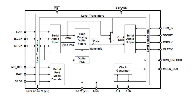 CS8421-CZZR block diagram