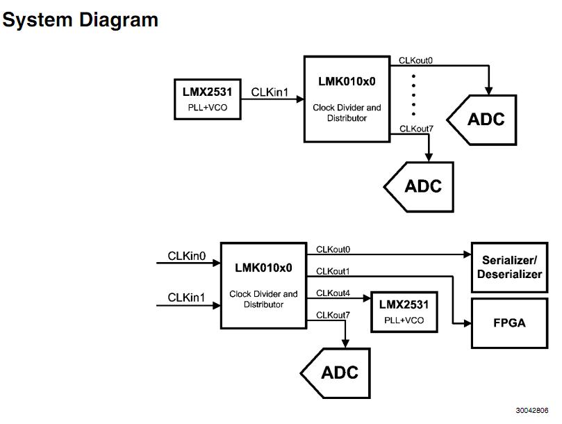 LMK01000ISQ+ system diagram