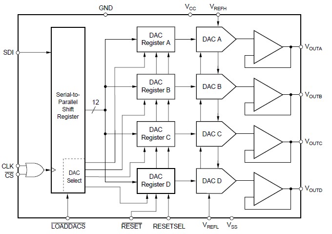 DAC7714U block diagram