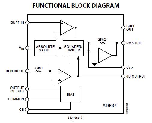 AD637KD functional block diagram