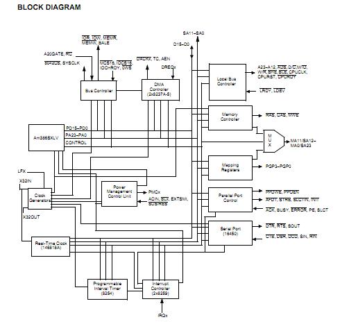 ELANSC310-33KC block diagram