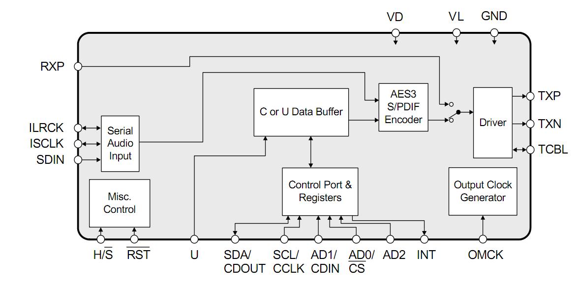 CS8406-CSZ block diagram