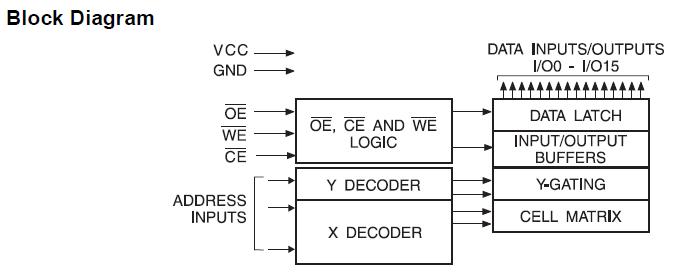 AT29C1024 block diagram