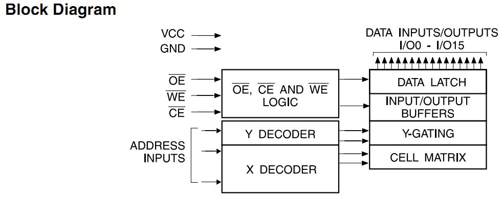AT29LV1024-15JC block diagram