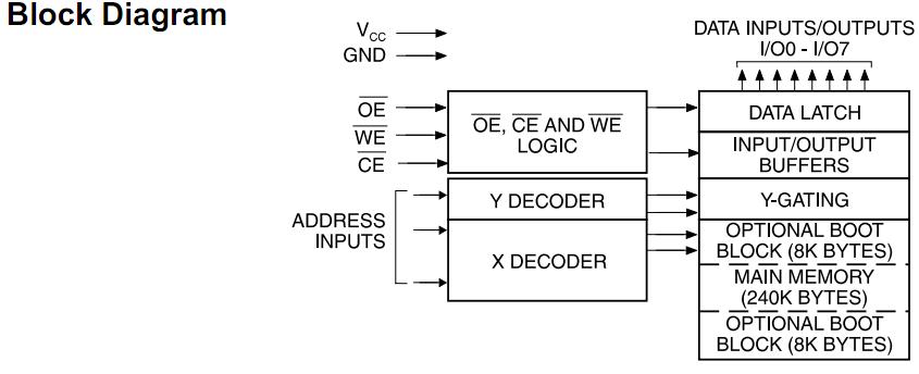 AT29BV020-20JU block diagram