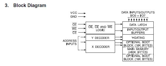 AT29BV040A-70JU block diagram