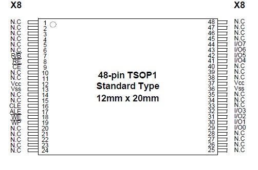 K9F1G08U0A-PCB0 diagram