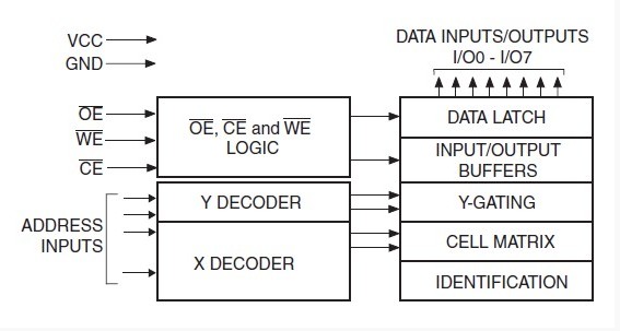 AT28C64-15JC block diagram