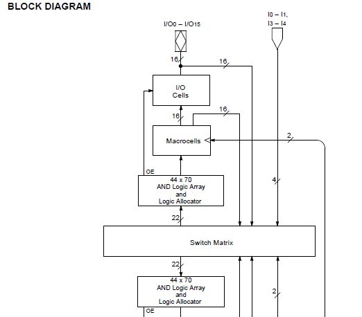 MACH110-15JC block diagram