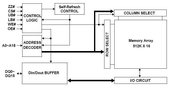 EM784SU16ASP-70LF block diagram