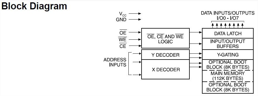 AT29C010A-70PC block diagram