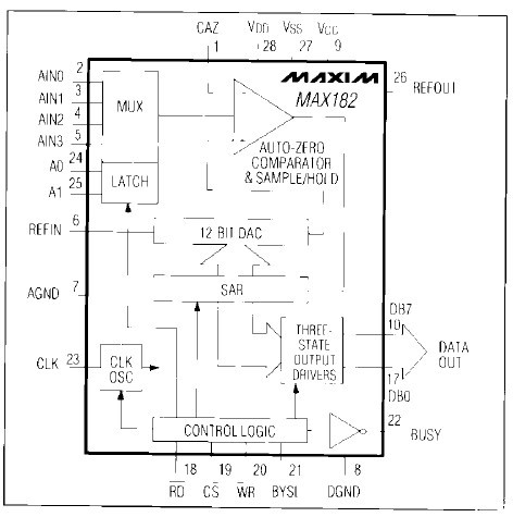 MAX182ACPI diagram