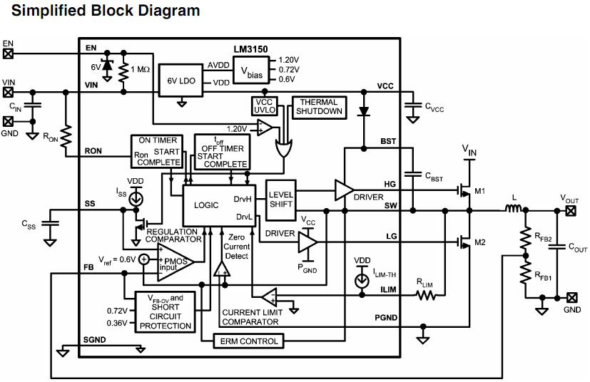 LM3150MH simplified block diagram