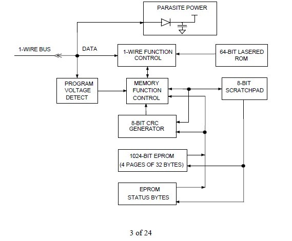 DS2502R block diagram