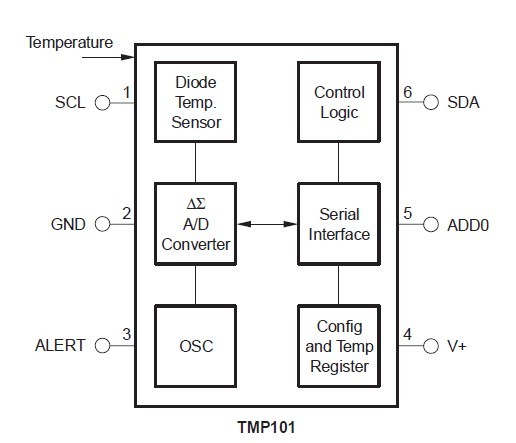 TMP100NA block diagram