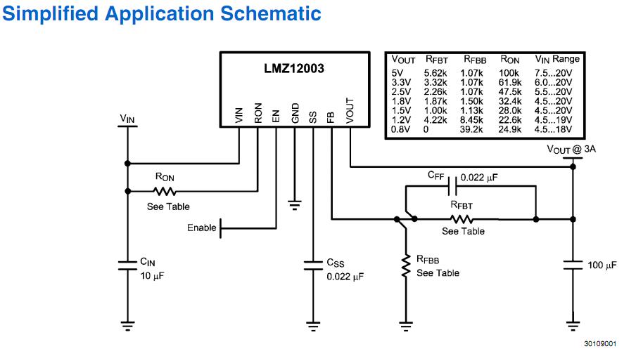 LMZ12003TZ-ADJ Simplified Application Schematic