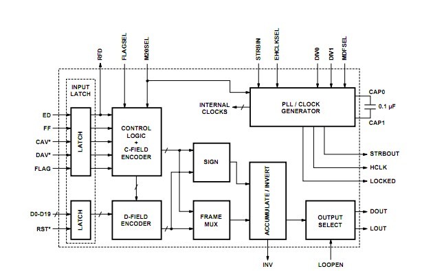 HDMP-1022 diagram