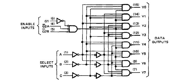SN74LS138N diagram