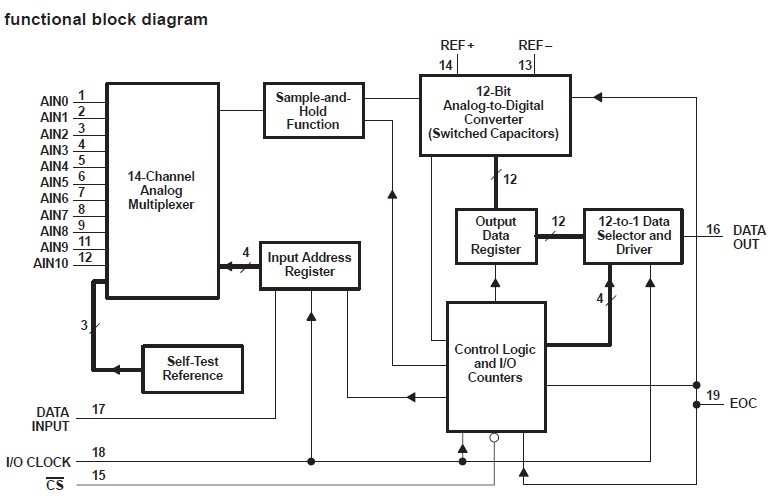 TLC2543CN block diagram