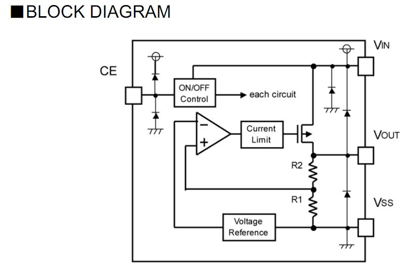 XC6219A332MR block diagream