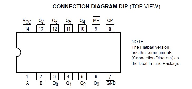 SN74LS164N diagram